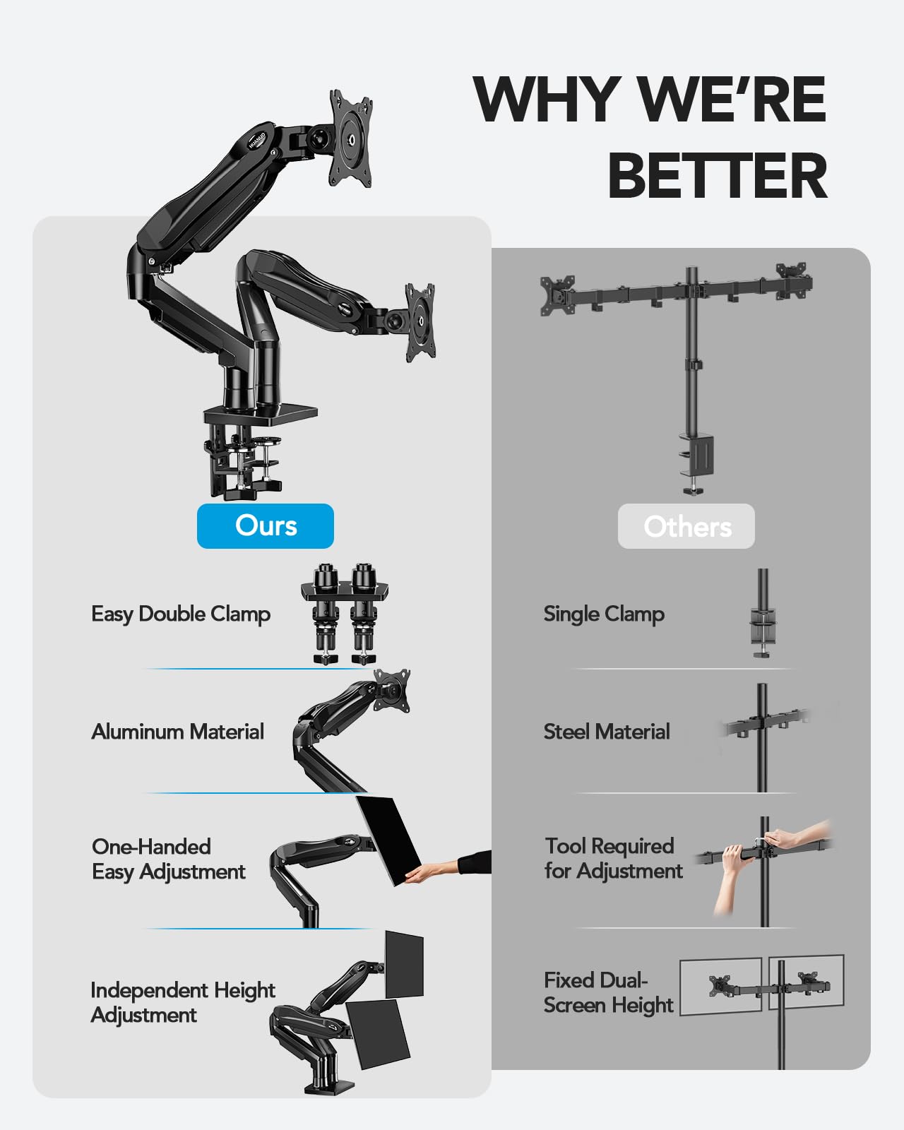 Dual Monitor Arm Mount with Adjustable VESA Desk Stand