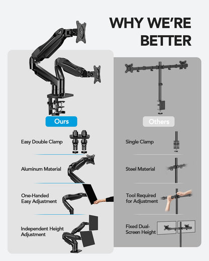 Dual Monitor Arm Mount with Adjustable VESA Desk Stand