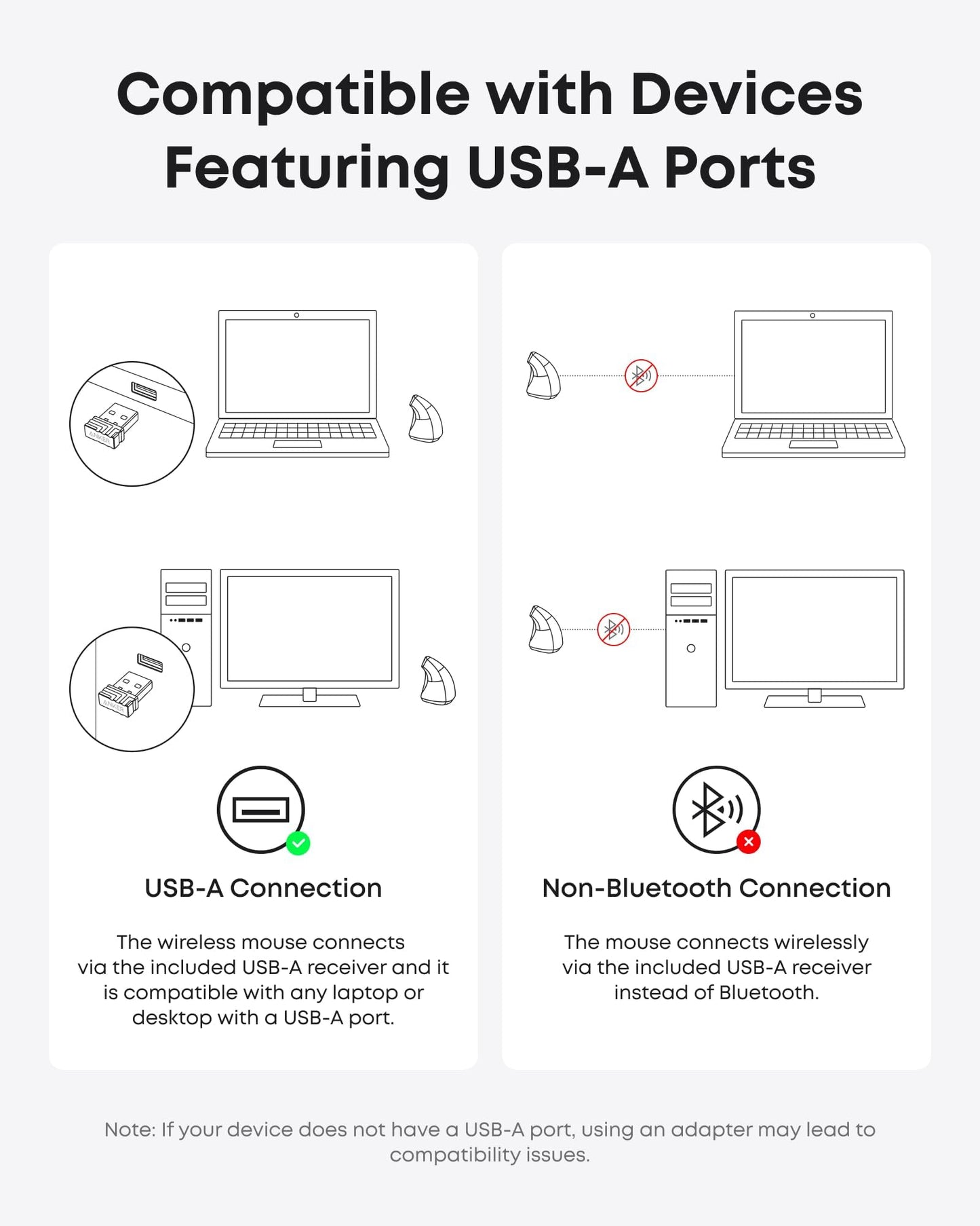 Anker 2.4G Wireless Ergonomic Mouse, Right Hand Vertical Mouse USB Receiver